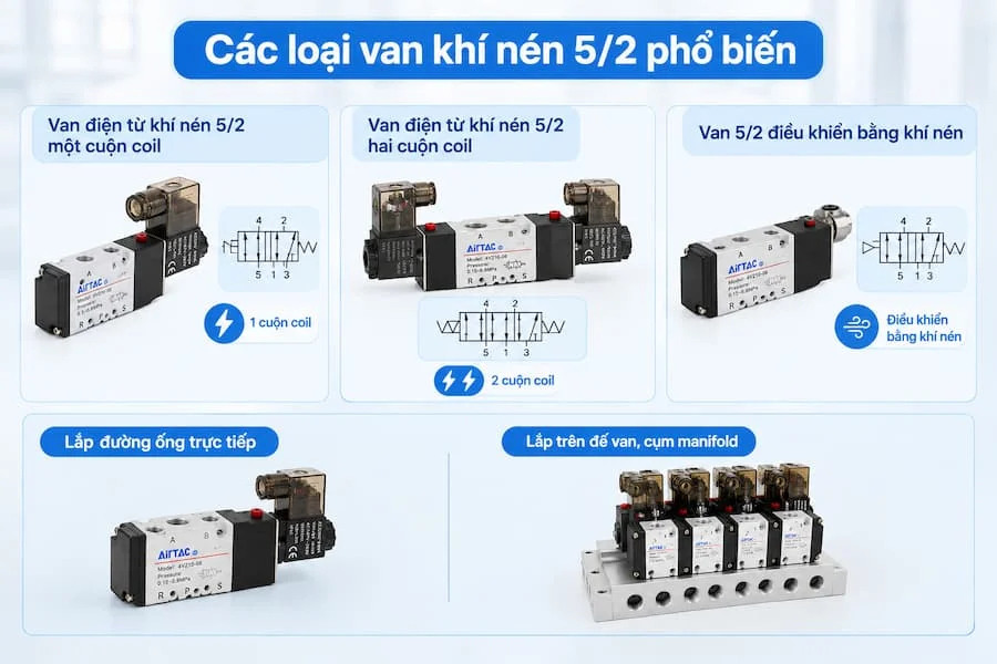 Các loại van khí nén 5/2 phổ biến