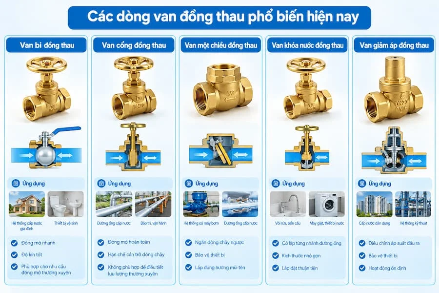 Các loại van đồng thau phổ biến