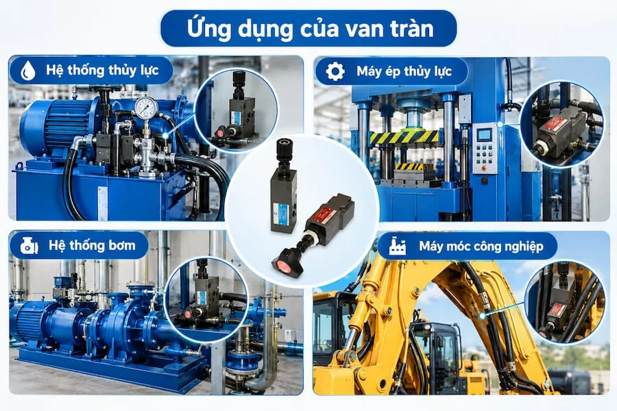 Ứng dụng của van tràn thực tế