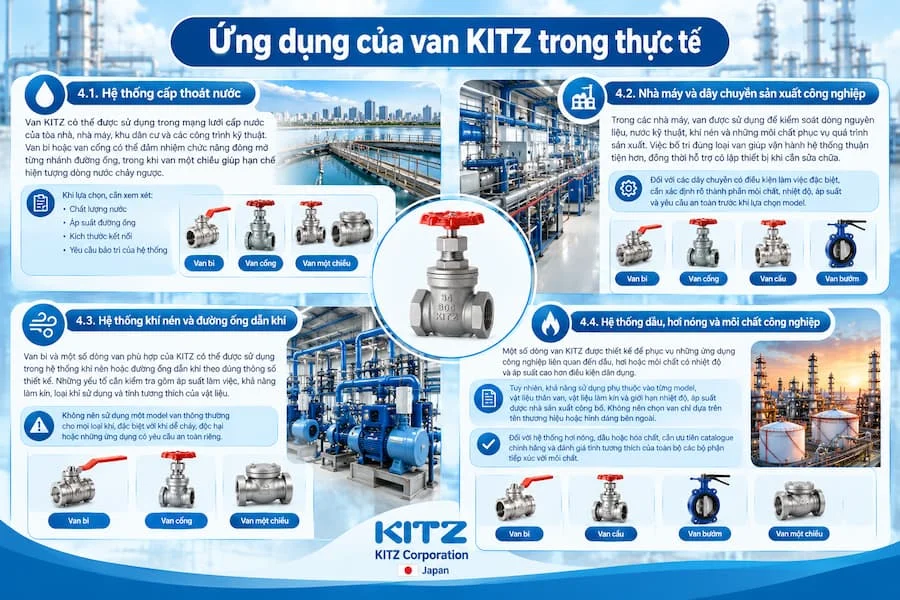 Ứng dụng thực tế của van kitZ